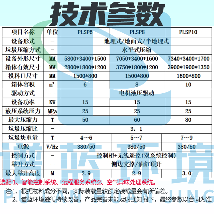 长液®牌 垃圾压缩机独创技术