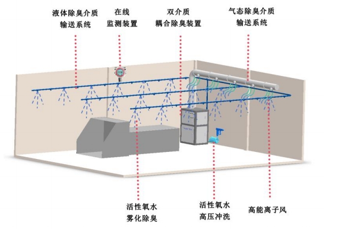 示意图